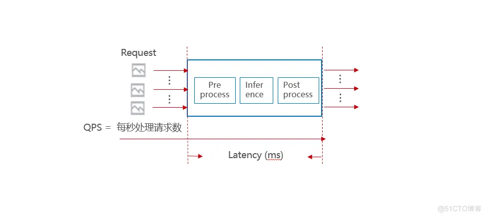 如何使用ModelBox快速提升AI应用性能？_开源框架