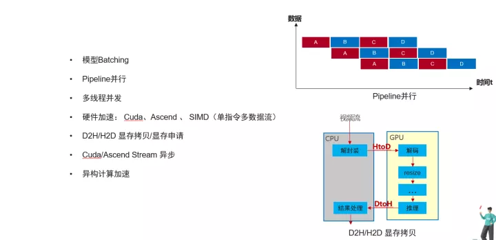 如何使用ModelBox快速提升AI应用性能？_模型训练_03