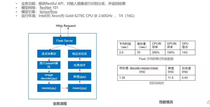 如何使用ModelBox快速提升AI应用性能？_模型训练_07