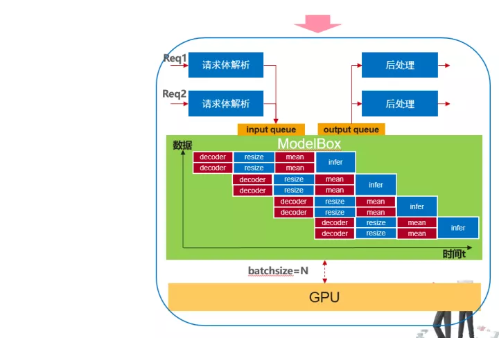 如何使用ModelBox快速提升AI应用性能？_ModelBox_12