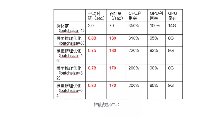 如何使用ModelBox快速提升AI应用性能？_ModelBox_08