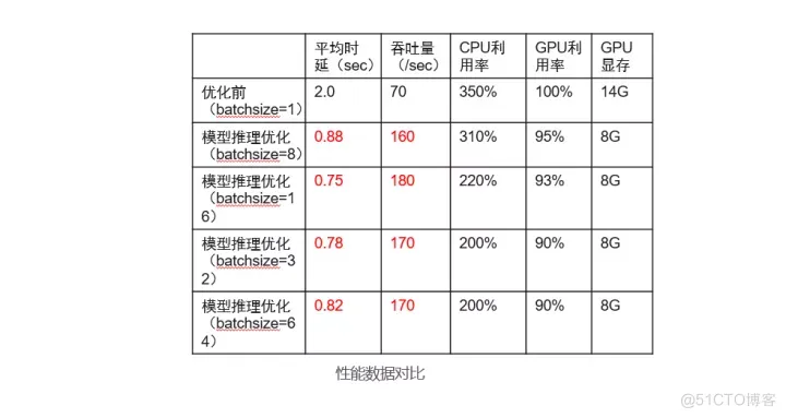 如何使用ModelBox快速提升AI应用性能？_ModelBox_08