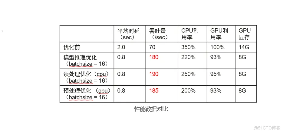 如何使用ModelBox快速提升AI应用性能？_ModelBox_11