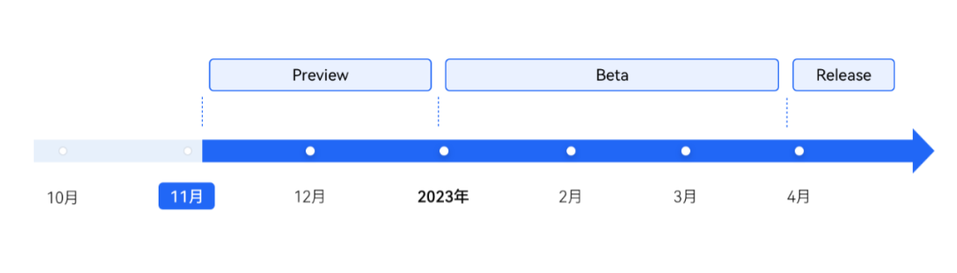 HarmonyOS 3.1版本发布，全面进入声明式开发-鸿蒙开发者社区