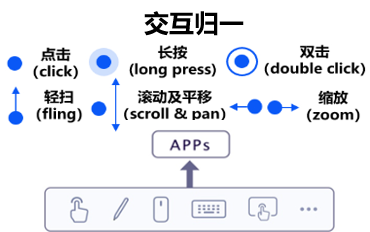 HarmonyOS 3.1版本发布，全面进入声明式开发-鸿蒙开发者社区