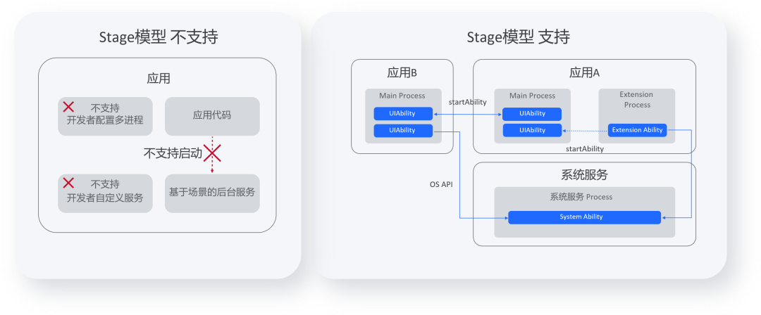 HarmonyOS 3.1版本发布，全面进入声明式开发-鸿蒙开发者社区