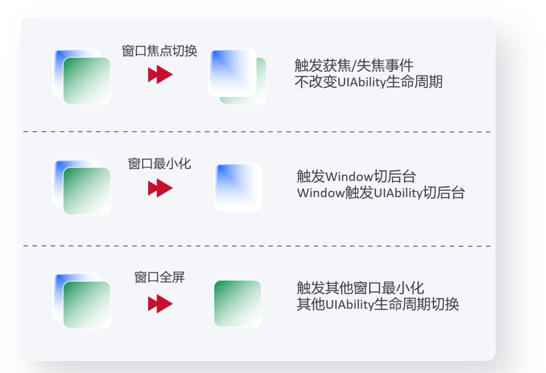 HarmonyOS 3.1版本发布，全面进入声明式开发-鸿蒙开发者社区