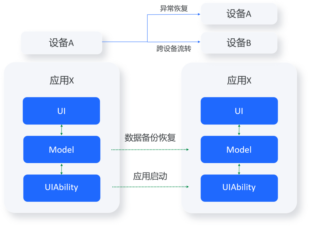 HarmonyOS 3.1版本发布，全面进入声明式开发-鸿蒙开发者社区