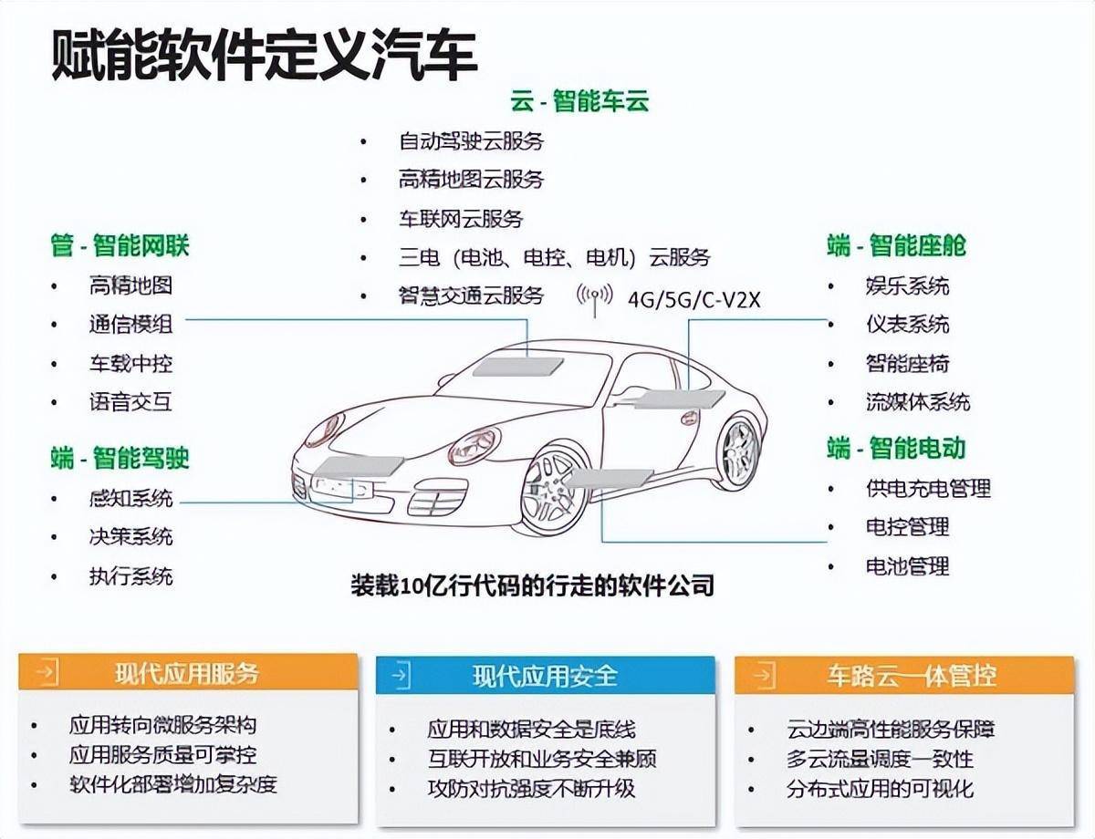 聚焦“软件定义汽车” F5为汽车智能化注入新动力_汽车自能化_04