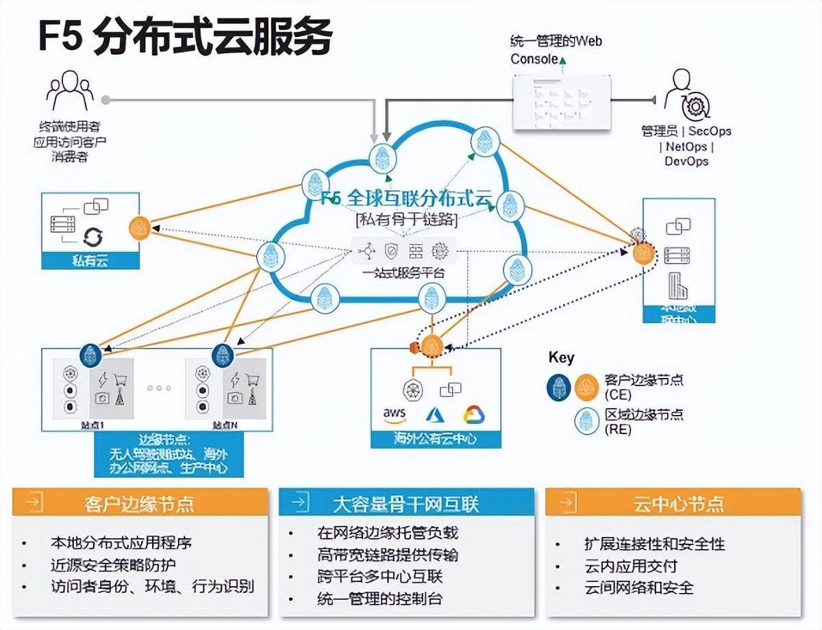 聚焦“软件定义汽车” F5为汽车智能化注入新动力_车联网