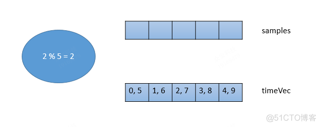 dledger 的 quota_数组