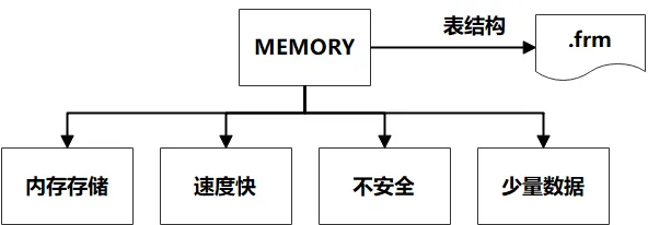 【建议收藏】15755字，讲透MySQL性能优化（包含MySQL架构、存储引擎、调优工具、SQL、索引、建议等等）_sql_06