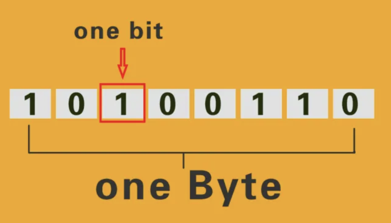 [oeasy]python0015_十六进制_hexadecimal_字节形态_hex函数_16进制_03