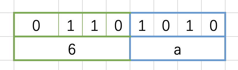 [oeasy]python0015_十六进制_hexadecimal_字节形态_hex函数_16进制_18