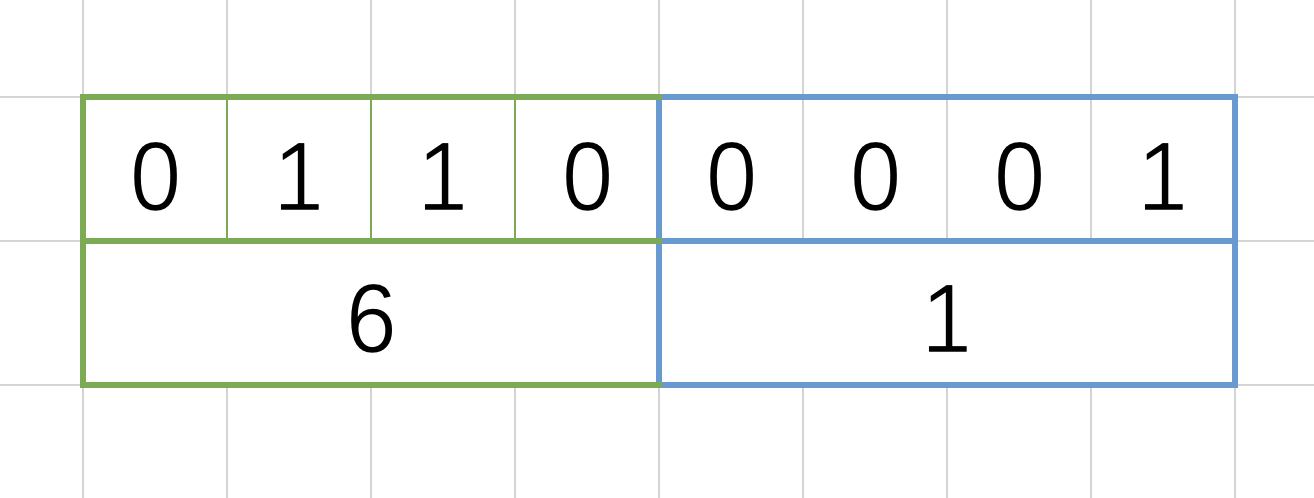 [oeasy]python0015_十六进制_hexadecimal_字节形态_hex函数_16进制_11