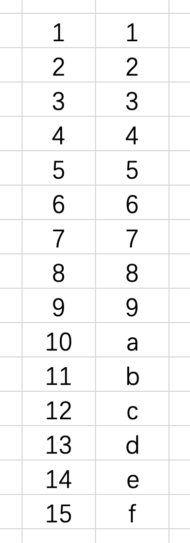 [oeasy]python0015_十六进制_hexadecimal_字节形态_hex函数_进制_16