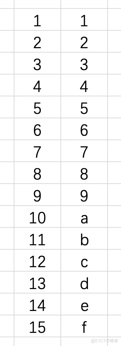 [oeasy]python0015_十六进制_hexadecimal_字节形态_hex函数_十六进制_16