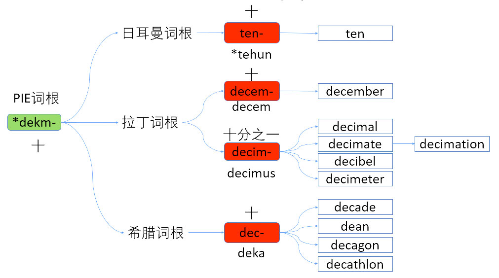 [oeasy]python0015_十六进制_hexadecimal_字节形态_hex函数_进制_30