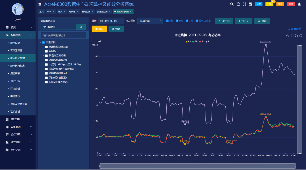 安科瑞电力监控解决方案在工厂上的应用_断路器_04