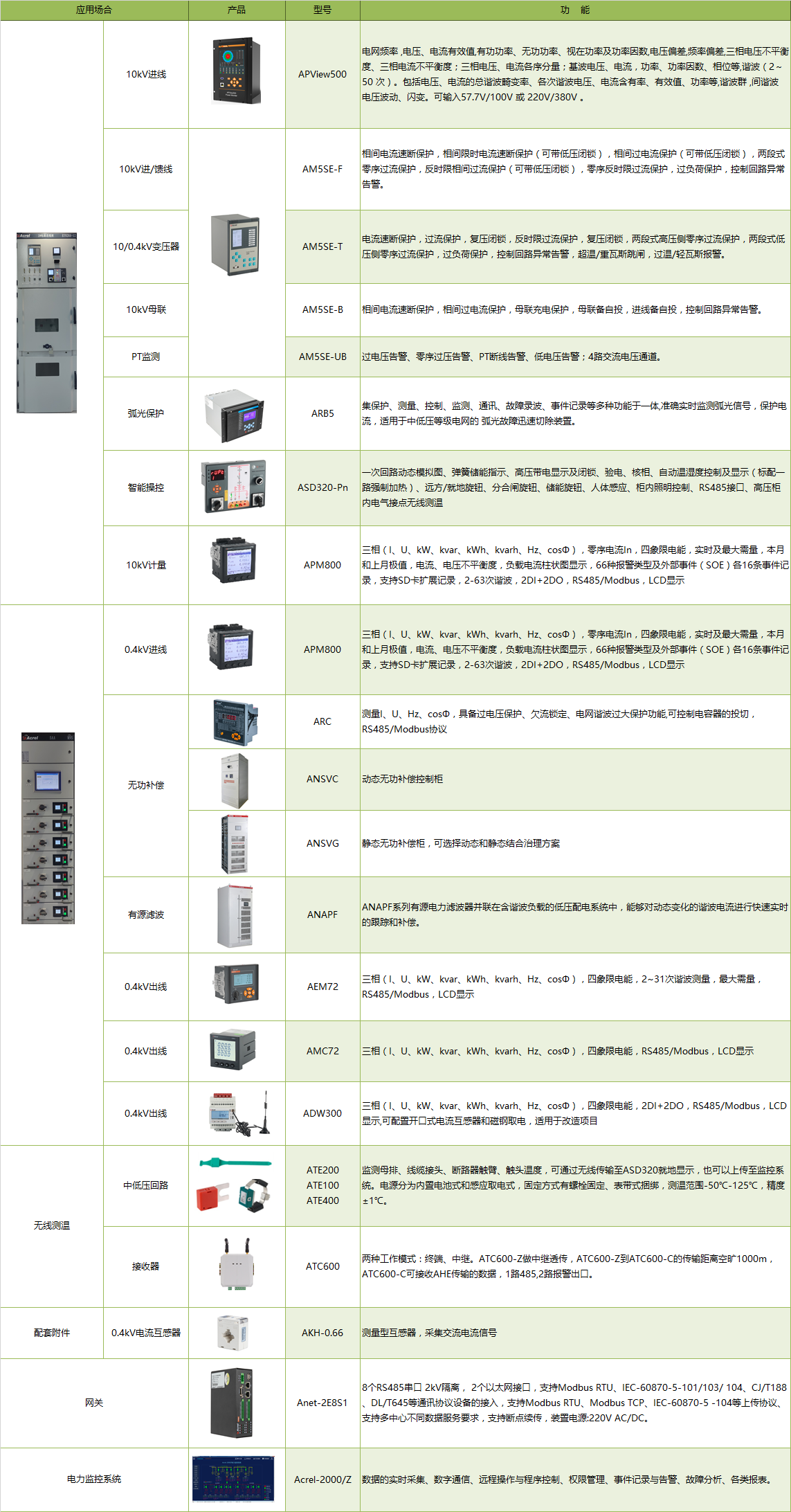 安科瑞电力监控解决方案在工厂上的应用_断路器