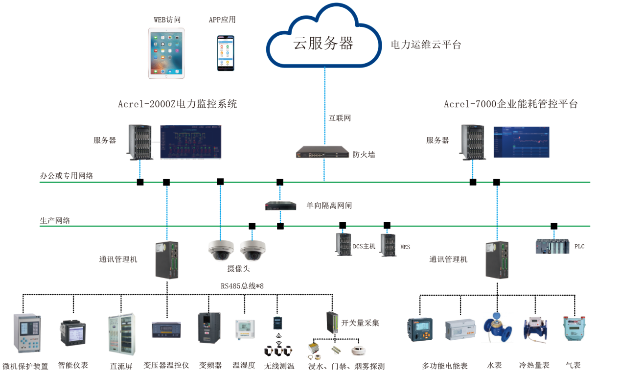 安科瑞电力监控解决方案在工厂上的应用_断路器_02