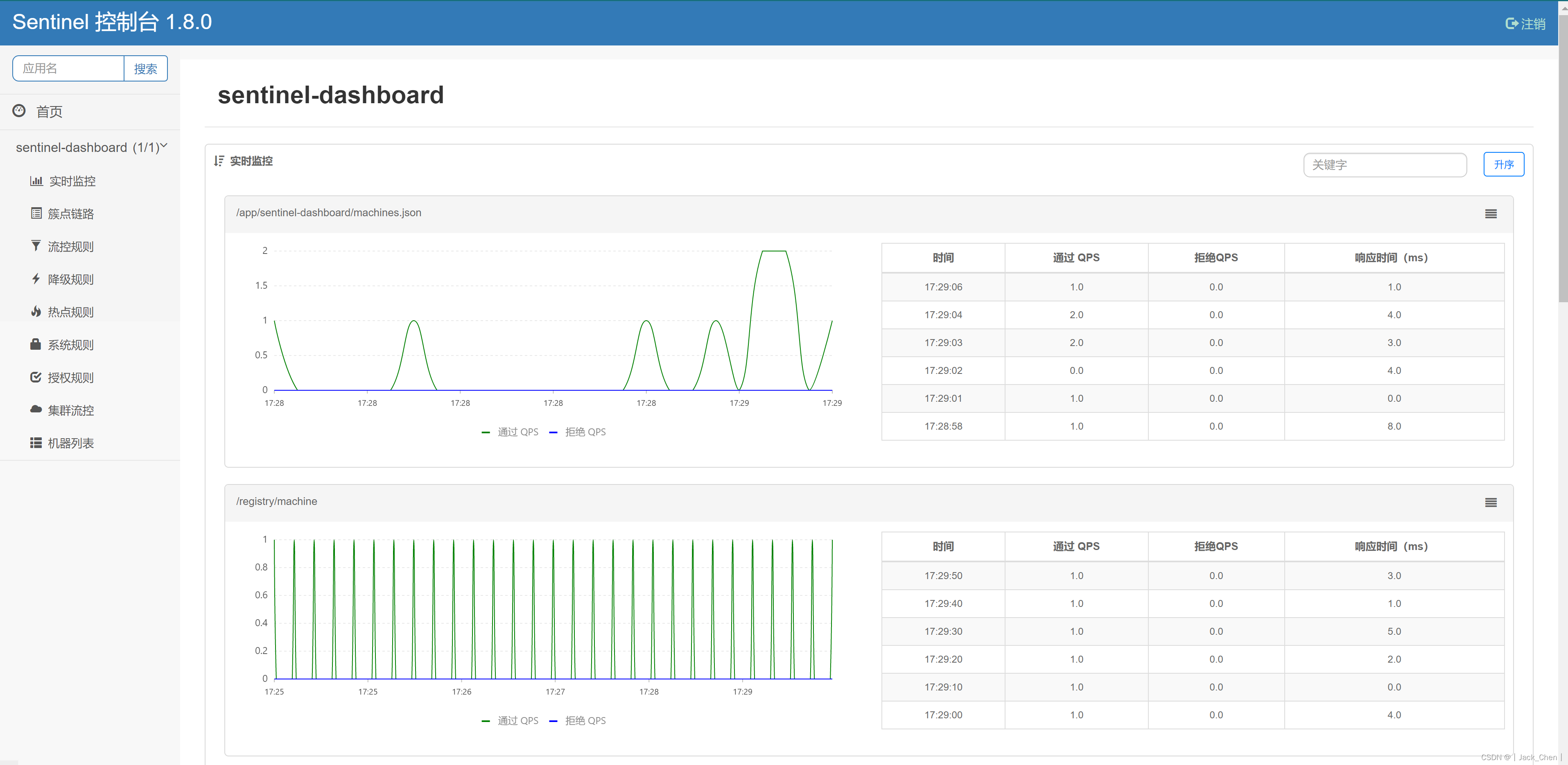 Docker部署安装应用大集合(Tomcat、Nginx、Mysql、Redis、MQ、Nacos、Zookeeper、Portainer、MongoDB ......)_docker_24