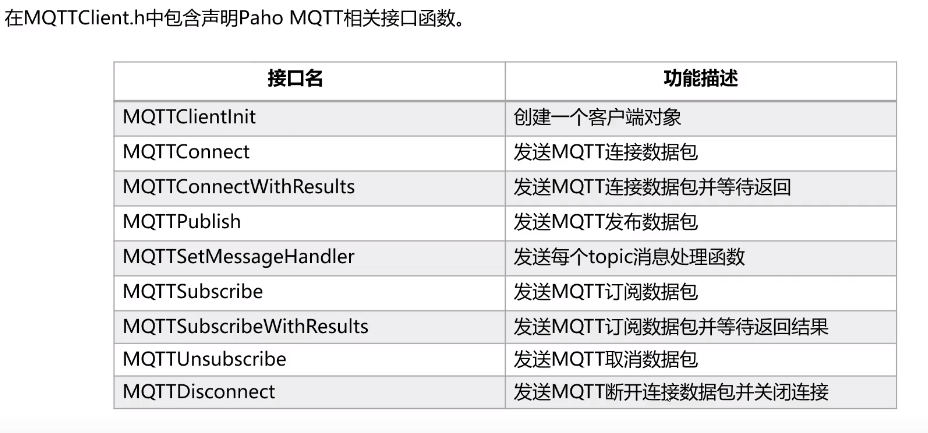 OpenHarmony开发之MQTT讲解-鸿蒙开发者社区