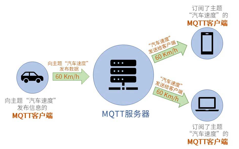 OpenHarmony开发之MQTT讲解-鸿蒙开发者社区