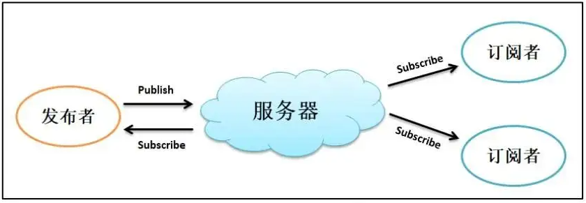 OpenHarmony开发之MQTT讲解-鸿蒙开发者社区