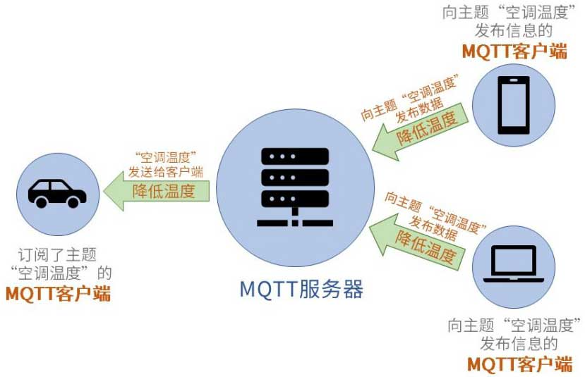 OpenHarmony开发之MQTT讲解-鸿蒙开发者社区