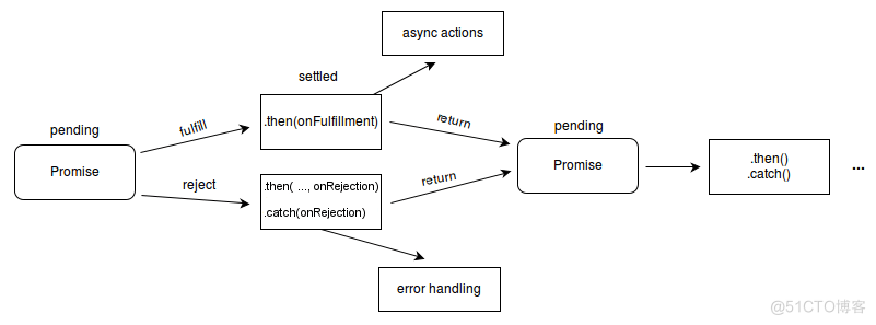 Javascript(笔记38) - ES6特性 - Promise(基础)_构造函数