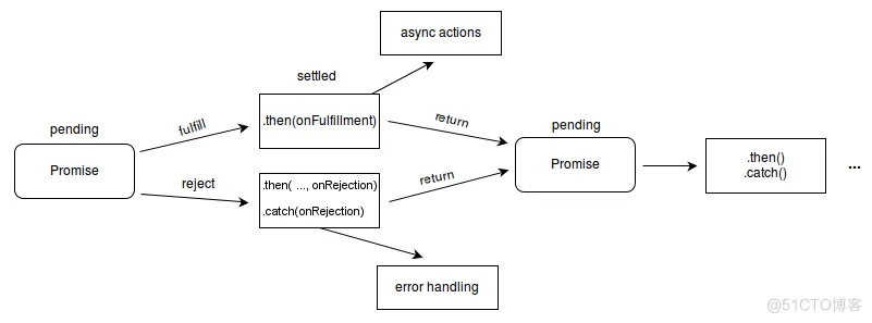 Javascript(笔记51) - promise - 1 介绍与基本使用_promise_04