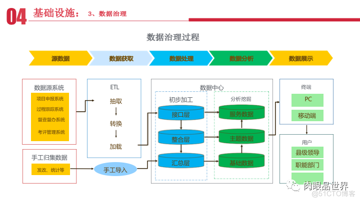 新型智慧城市建设方案_linux_26