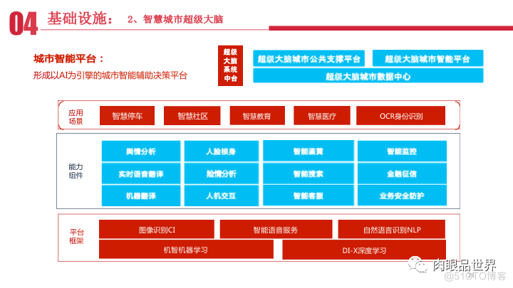 新型智慧城市建设方案_linux_23