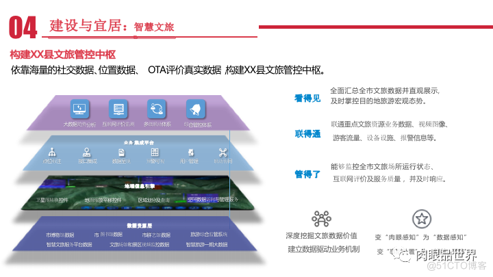 新型智慧城市建设方案_大数据_33