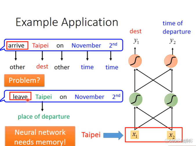 LSTM(长 短期记忆网络）简单理解_深度学习