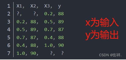 基于LSTM+FCN处理多变量时间序列问题记录_深度学习_04