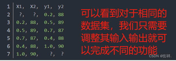 基于LSTM+FCN处理多变量时间序列问题记录_lstm_05