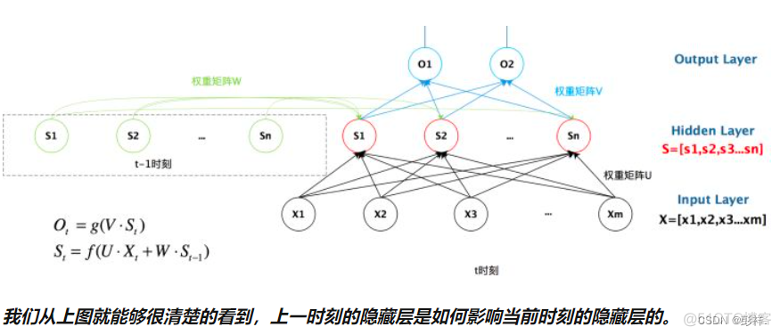 LSTM(长 短期记忆网络）简单理解_人工智能_04