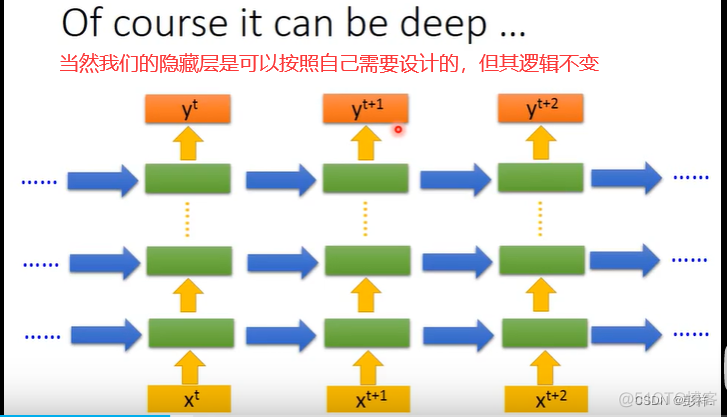 LSTM(长 短期记忆网络）简单理解_人工智能_05