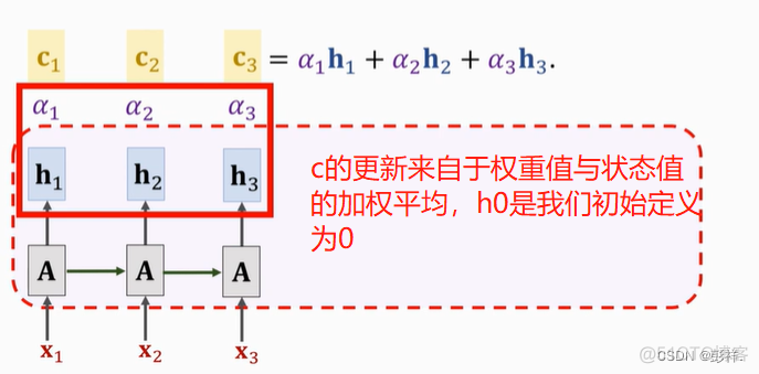 注意力机制(attention)学习笔记_连线_13