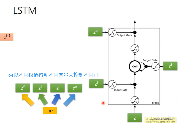 LSTM(长 短期记忆网络）简单理解_lstm_10