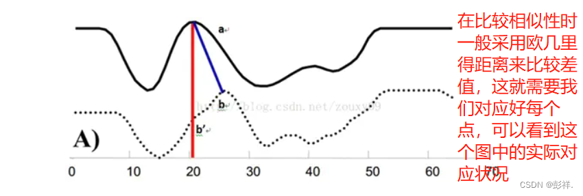 基于LSTM+FCN处理多变量时间序列问题记录_深度学习_07