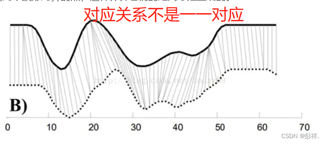 基于LSTM+FCN处理多变量时间序列问题记录_lstm_08