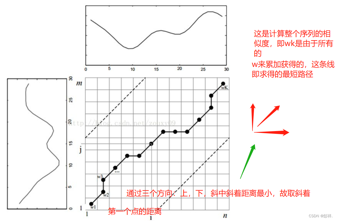 基于LSTM+FCN处理多变量时间序列问题记录_时间序列_09