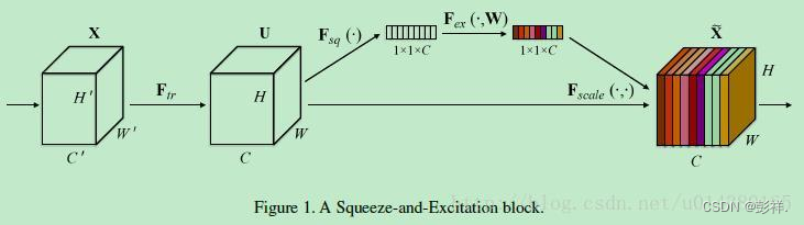 基于LSTM+FCN处理多变量时间序列问题记录_lstm_10