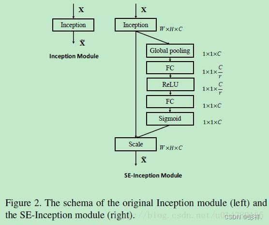 基于LSTM+FCN处理多变量时间序列问题记录_lstm_16