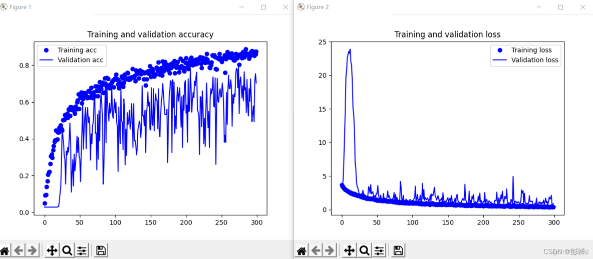 Multivariate LSTM-FCNs for Time Series Classification 论文理解_数据预处理_07