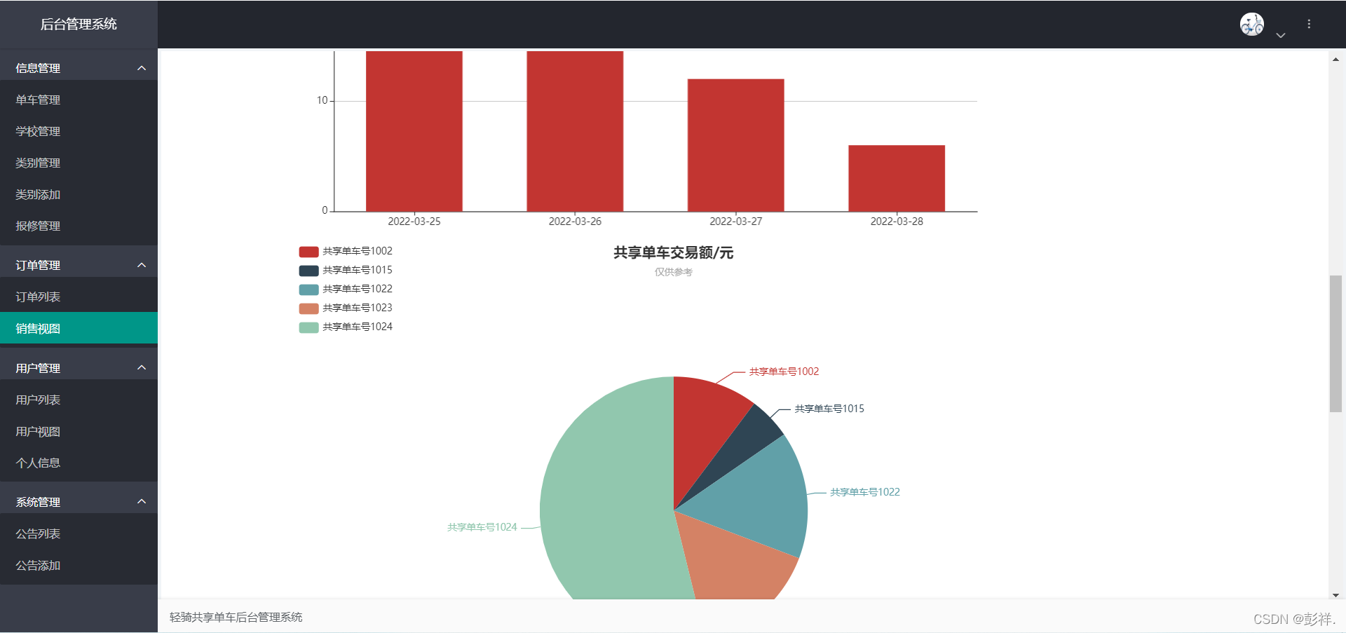 基于SSM框架的校园共享单车管理系统_java_18