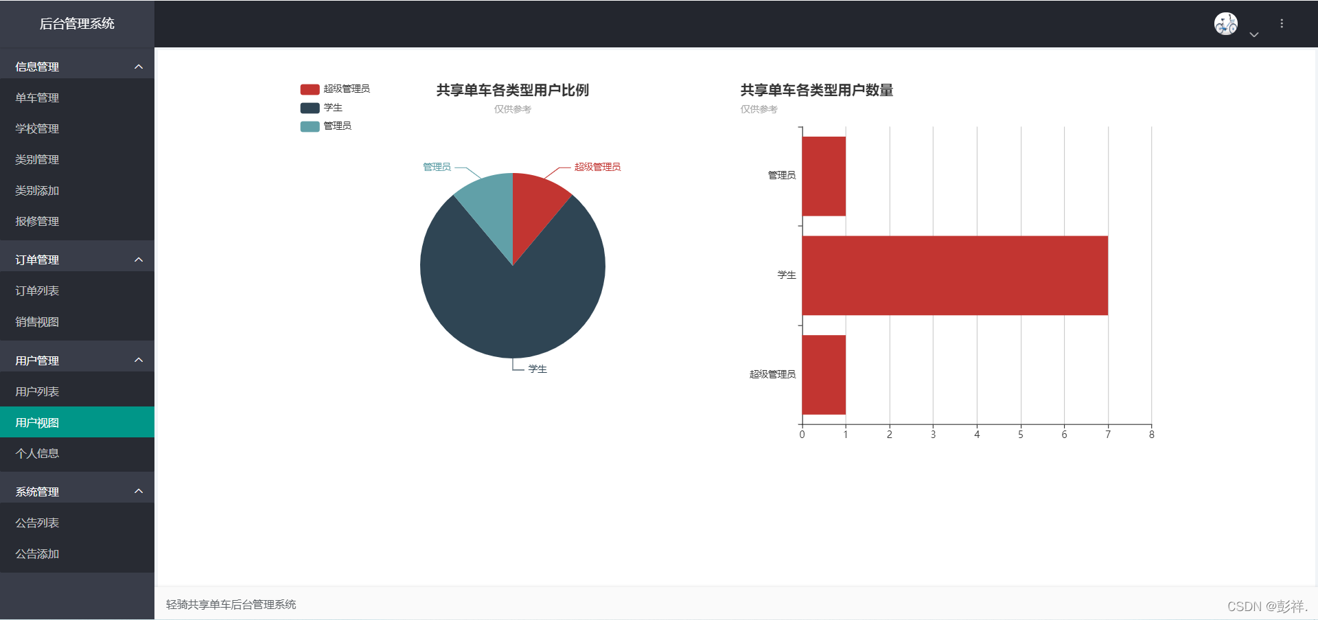 基于SSM框架的校园共享单车管理系统_jquery_20